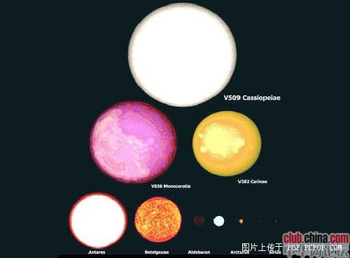 转：我们是渺小的———地球在宇宙中的地位