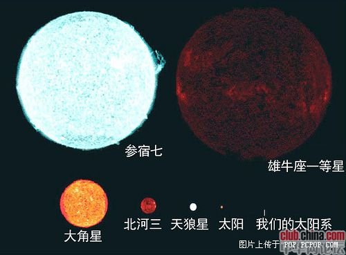 转：我们是渺小的———地球在宇宙中的地位